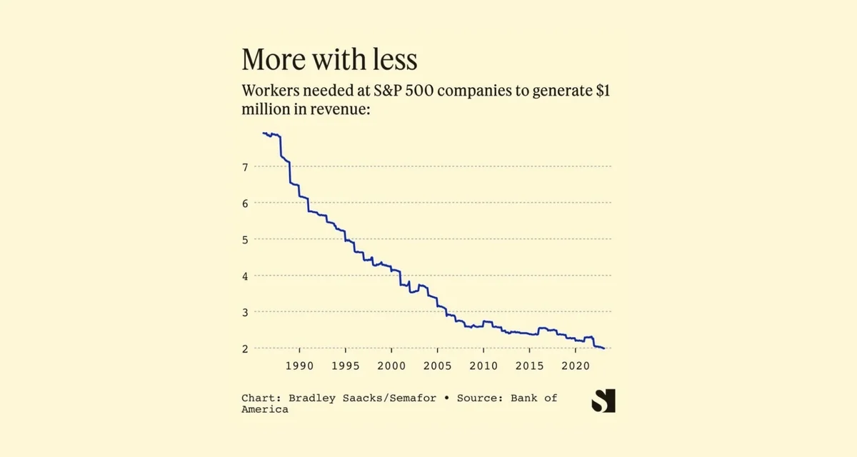 Work is changing. Are you?